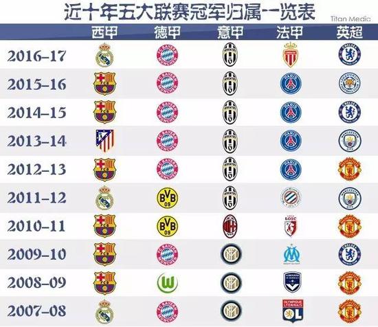 所以选择坚